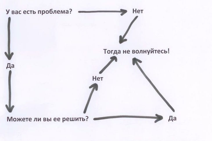 5 ритуалів, які зроблять вас щасливішими